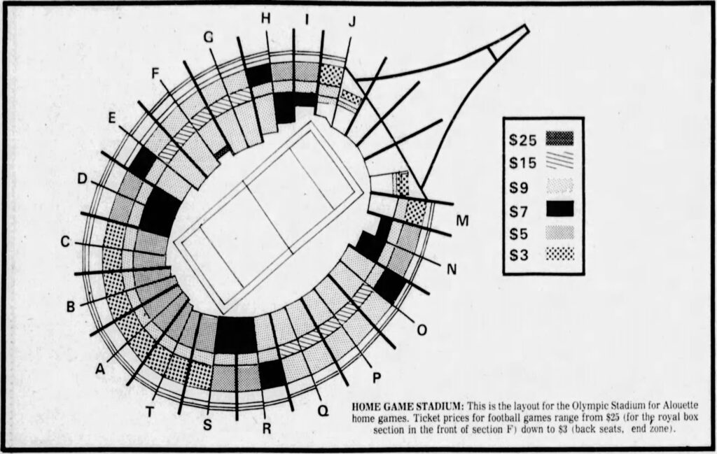 Olympic Stadium layout