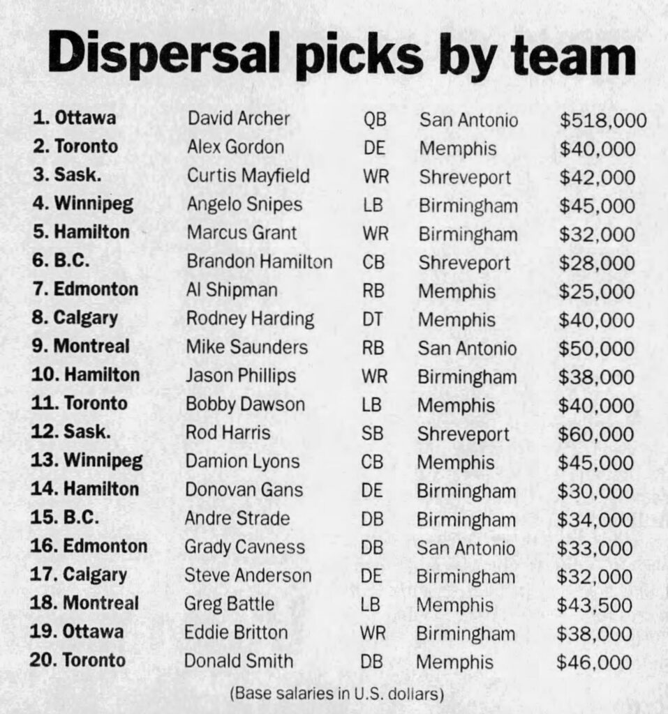 Top 20 players chosen in the dispersal draft held (Ottawa Citizen, 8 March 1996)