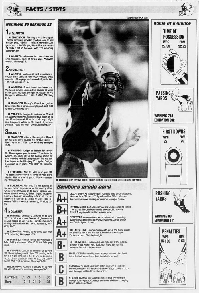 Game stats (Winnipeg vs. Edmonton) in the Winnipeg Sun.
