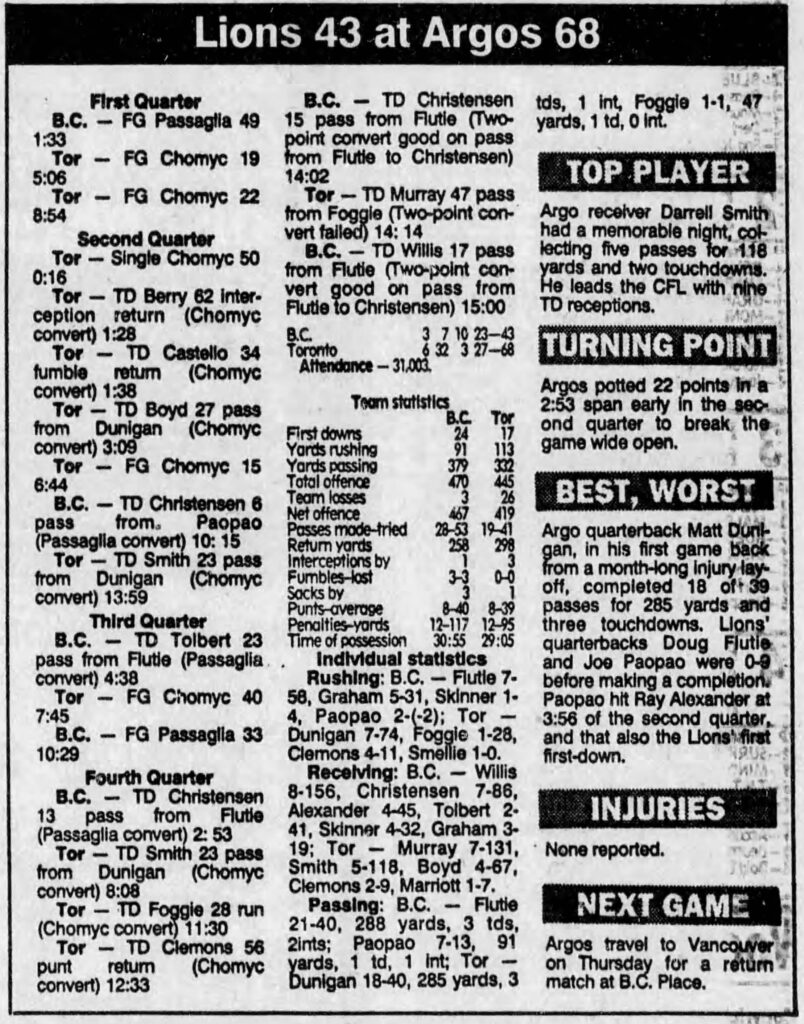 Game summary (Toronto Star, 2 September 1990).